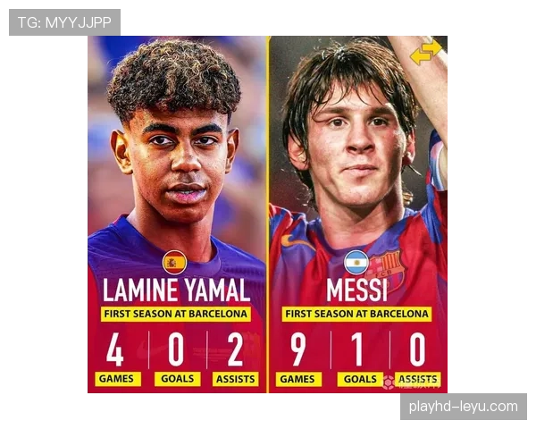 亚马尔 vs 梅西:天赋上限差距在哪 亚马尔 vs 梅西:天赋上限差距在哪