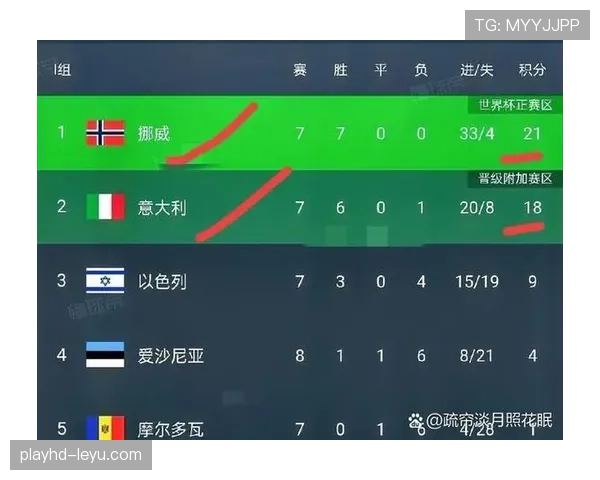 2026世界杯最新净胜球排名规则详解